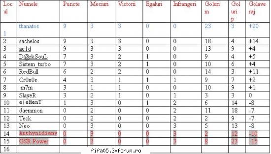 clasament in 3 etape! clasament